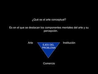 ¿Qué es el arte conceptual?
Es en el que se destacan los componentes mentales del arte y su
percepción.
Arte Institución
Comercio
EJES DEL
PROBLEMA
 