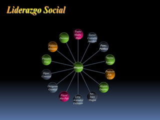 Docente
Politico
Ministro
Presidte
Vice
Diput.
Consejal
Dirigente
Gremial
Fiscal
Min Púb
Litig:
Acusador
Defensor
Sec.
Juez
Magist
Alcalde
Empres.
Prefecto
Jefe
Civil
Vecino
Amigo
Func.
Público
Asesor
Consulto
Jurídico
Padre
Madre
Hijo
Abogado
 