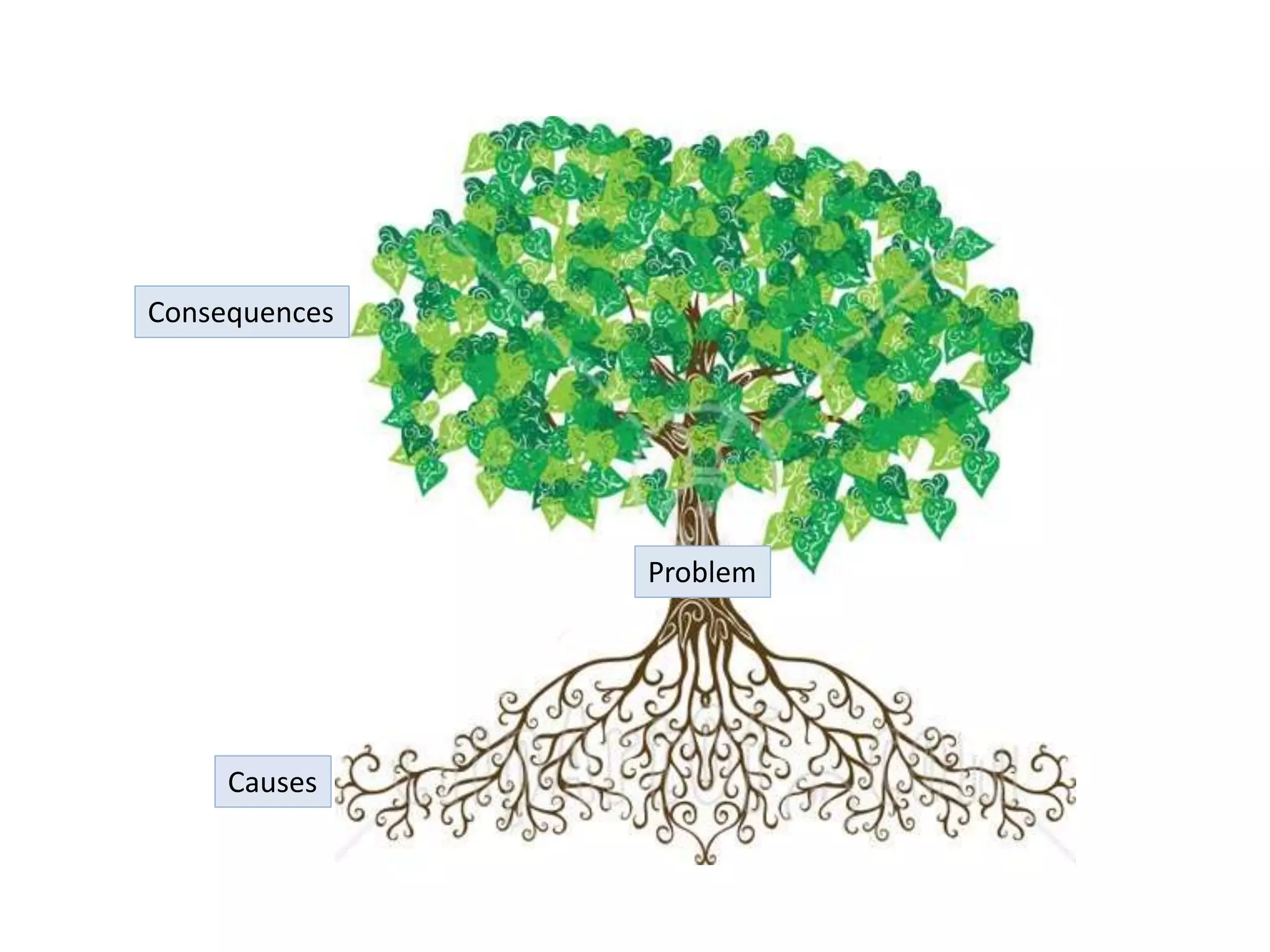 Problem tree | PPTX | Educational Assessment | Education