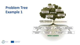 Problem Tree.pptx