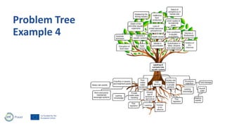 Problem Tree.pptx