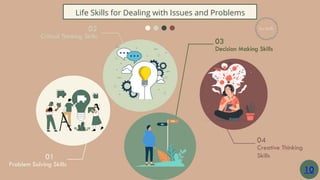 Life Skills for Dealing with Issues and Problems
01
Problem Solving Skills
02
Critical Thinking Skills
04
Creative Thinking
Skills
03
Decision Making Skills
10
 