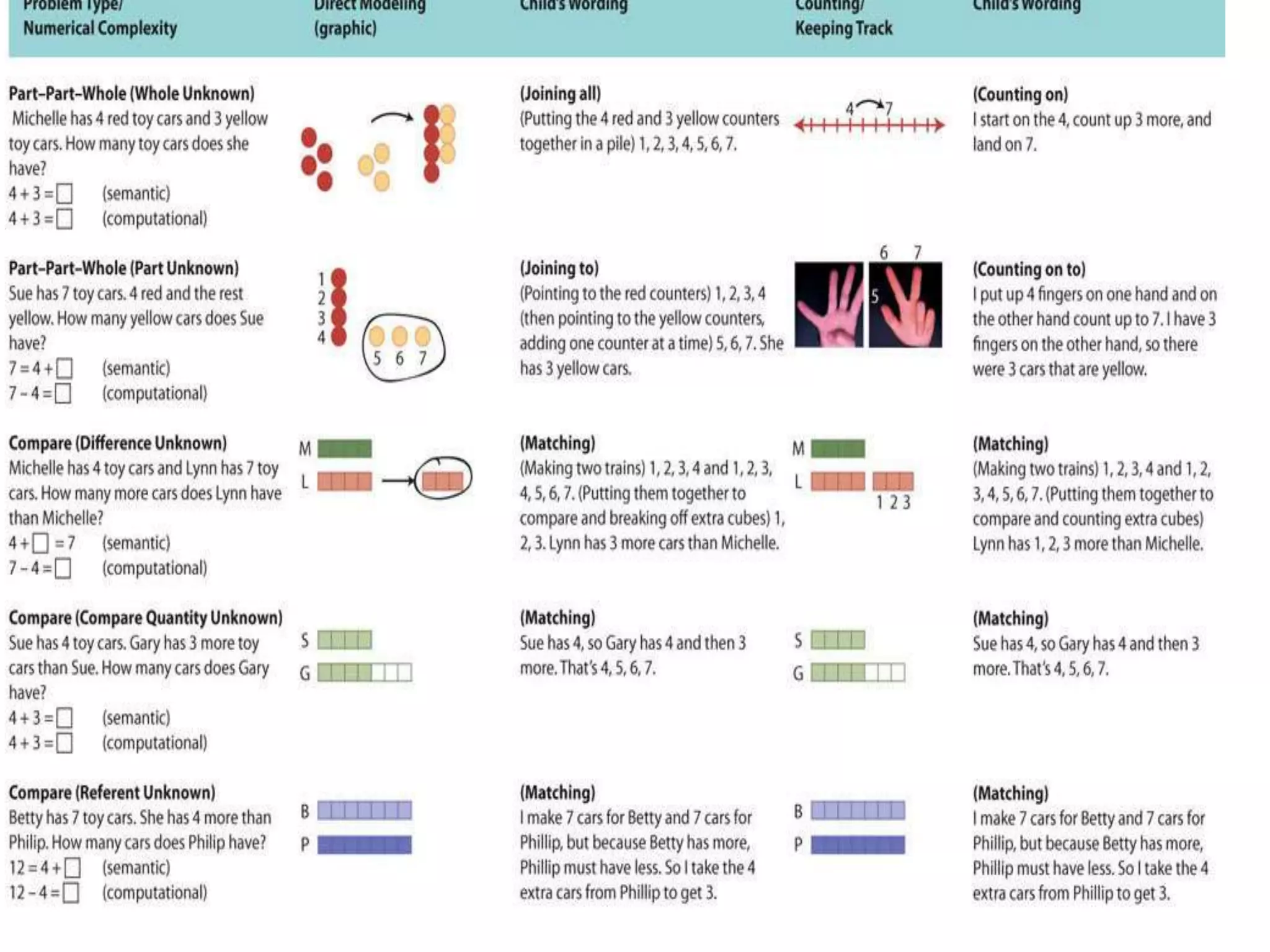 Problem Type Categories Problem types | PPTX