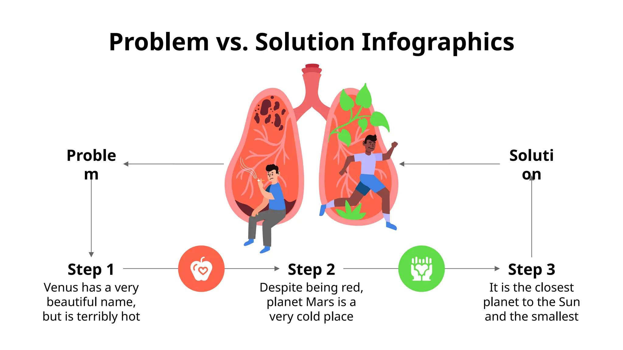 Problem vs. Solution Infographics
Step 2
Despite being red,
planet Mars is a
very cold place
Step 1
Venus has a very
beautiful name,
but is terribly hot
Proble
m
Step 3
It is the closest
planet to the Sun
and the smallest
Soluti
on
 