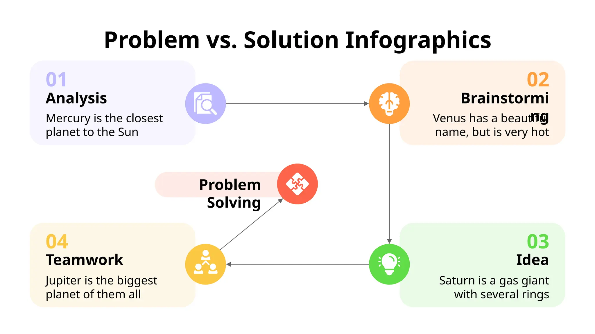 Problem vs. Solution Infographics
Analysis
Mercury is the closest
planet to the Sun
01
Teamwork
Jupiter is the biggest
planet of them all
04
Brainstormi
ng
Venus has a beautiful
name, but is very hot
02
Idea
Saturn is a gas giant
with several rings
03
Problem
Solving
 