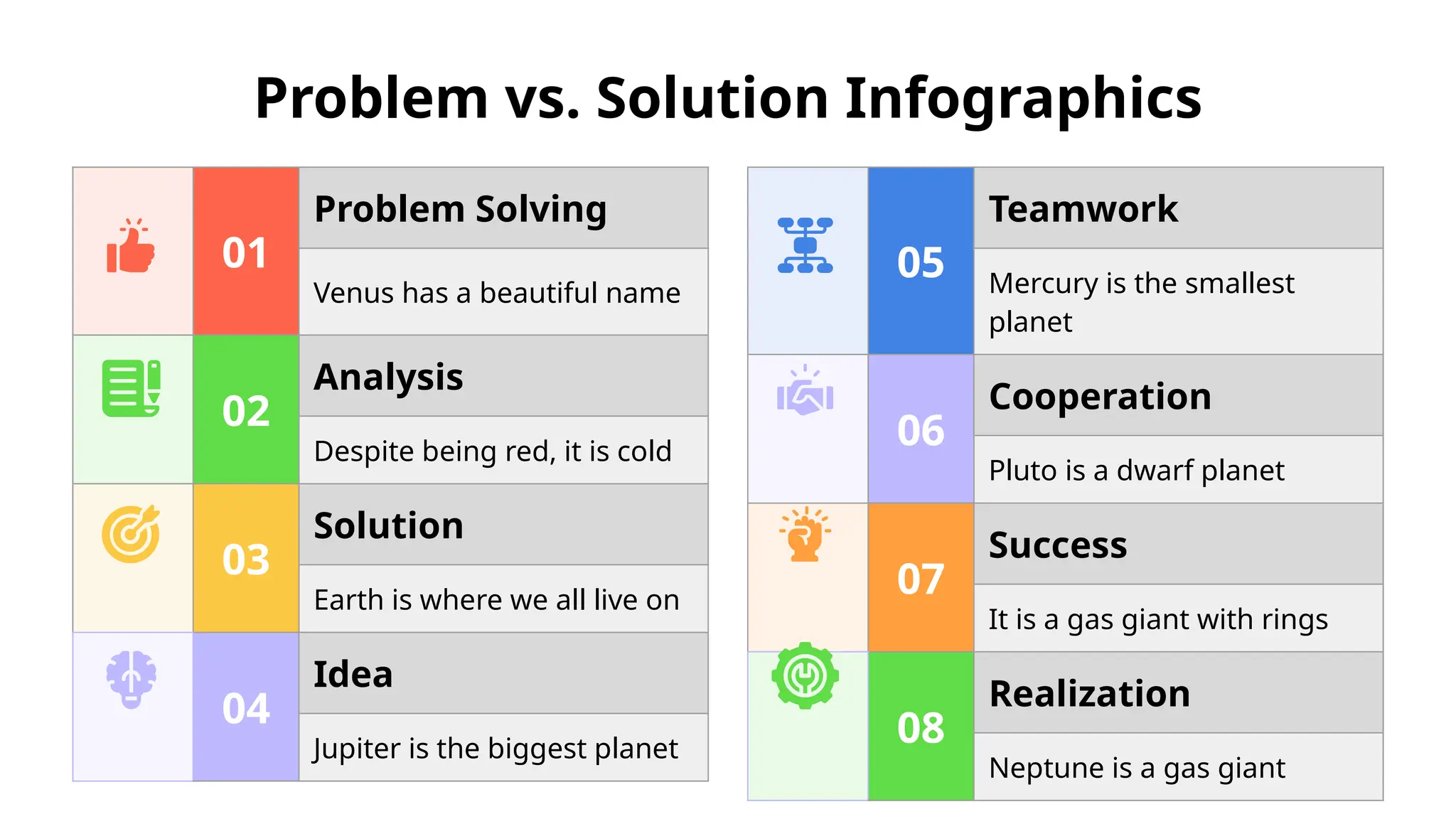 Problem vs. Solution Infographics
01
Problem Solving
Venus has a beautiful name
02
Analysis
Despite being red, it is cold
03
Solution
Earth is where we all live on
04
Idea
Jupiter is the biggest planet
05
Teamwork
Mercury is the smallest
planet
06
Cooperation
Pluto is a dwarf planet
07
Success
It is a gas giant with rings
08
Realization
Neptune is a gas giant
 