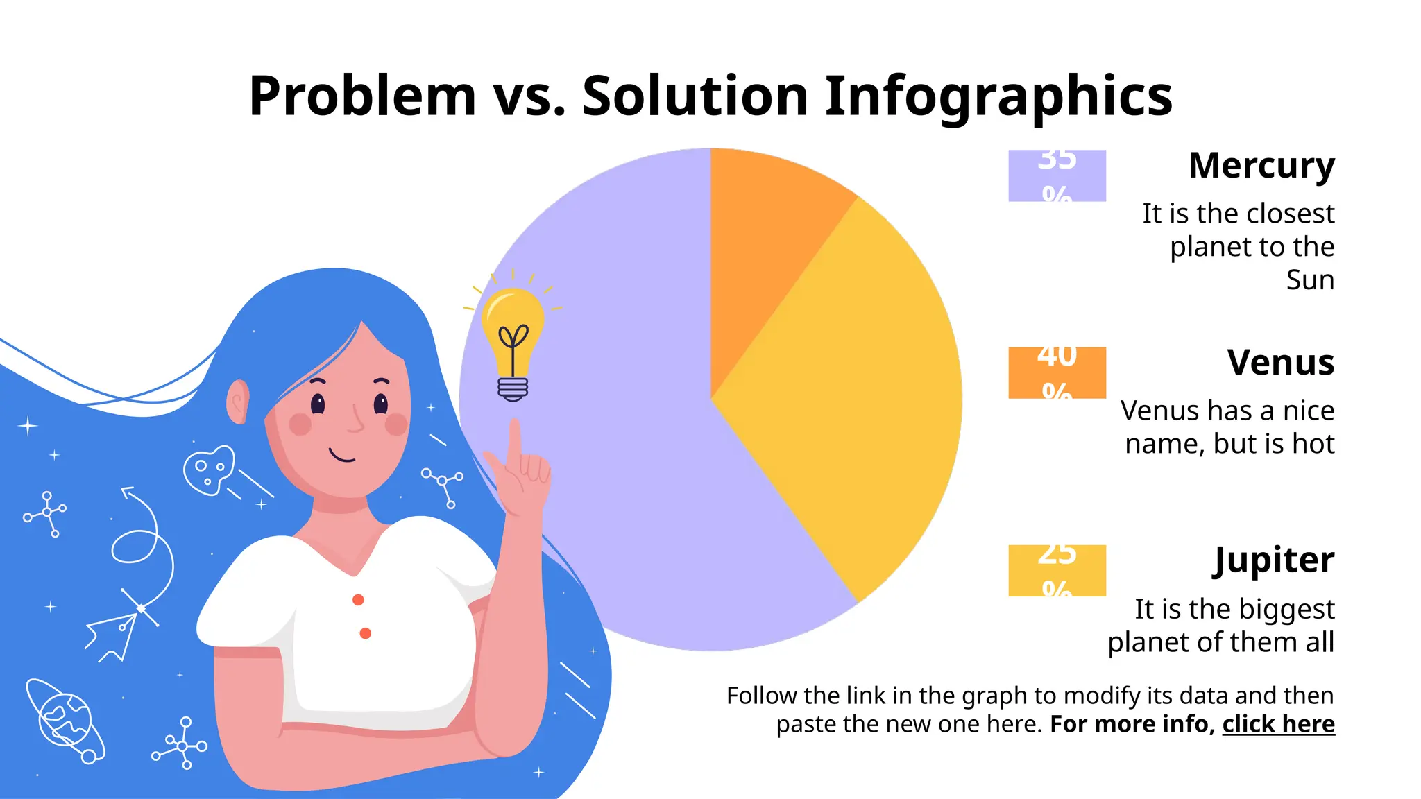 Problem vs. Solution Infographics
Follow the link in the graph to modify its data and then
paste the new one here. For more info, click here
Jupiter
It is the biggest
planet of them all
25
%
Mercury
It is the closest
planet to the
Sun
35
%
Venus
Venus has a nice
name, but is hot
40
%
 