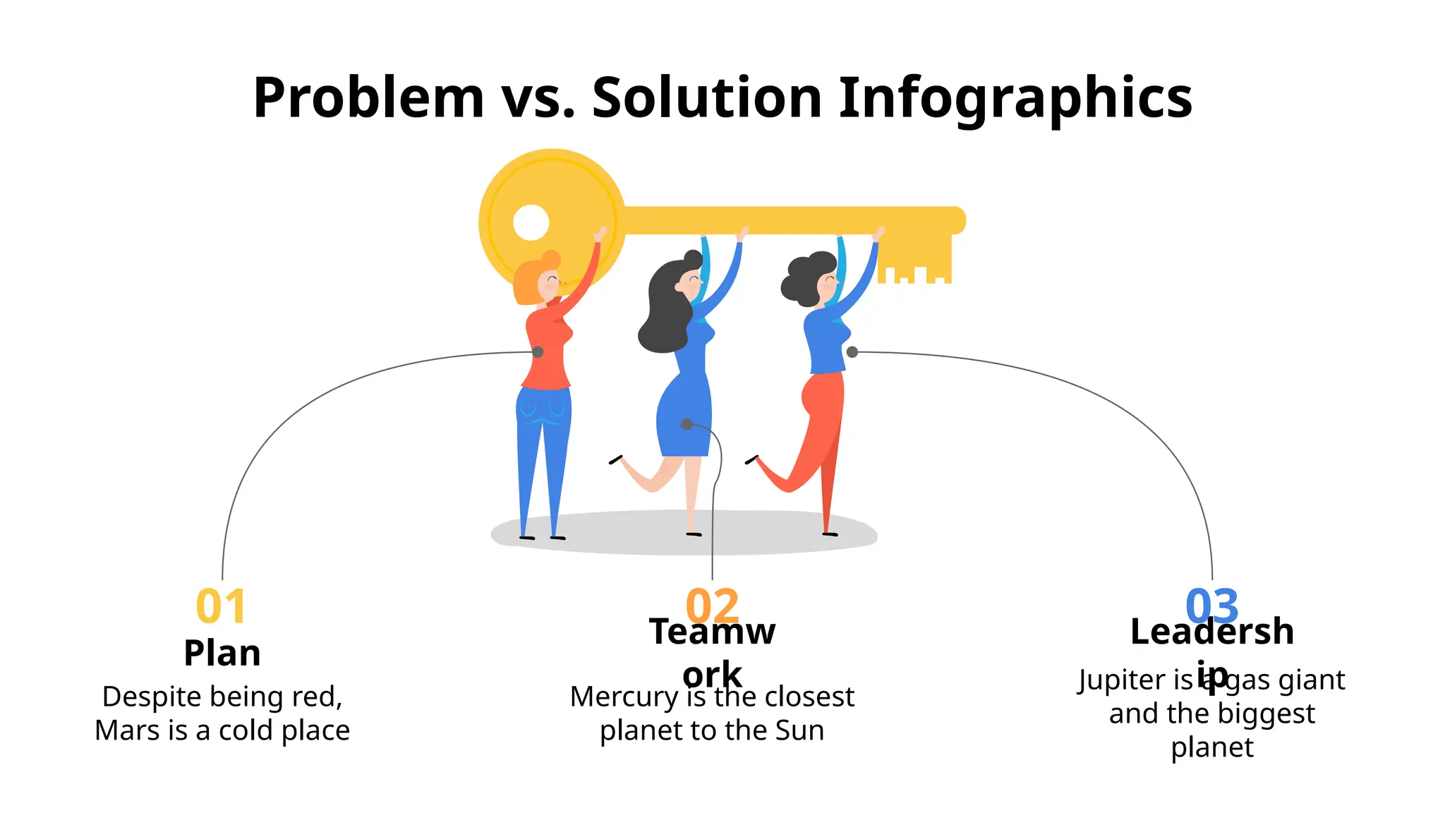 Problem vs. Solution Infographics
Plan
Despite being red,
Mars is a cold place
01 Leadersh
ip
Jupiter is a gas giant
and the biggest
planet
03
Teamw
ork
Mercury is the closest
planet to the Sun
02
 