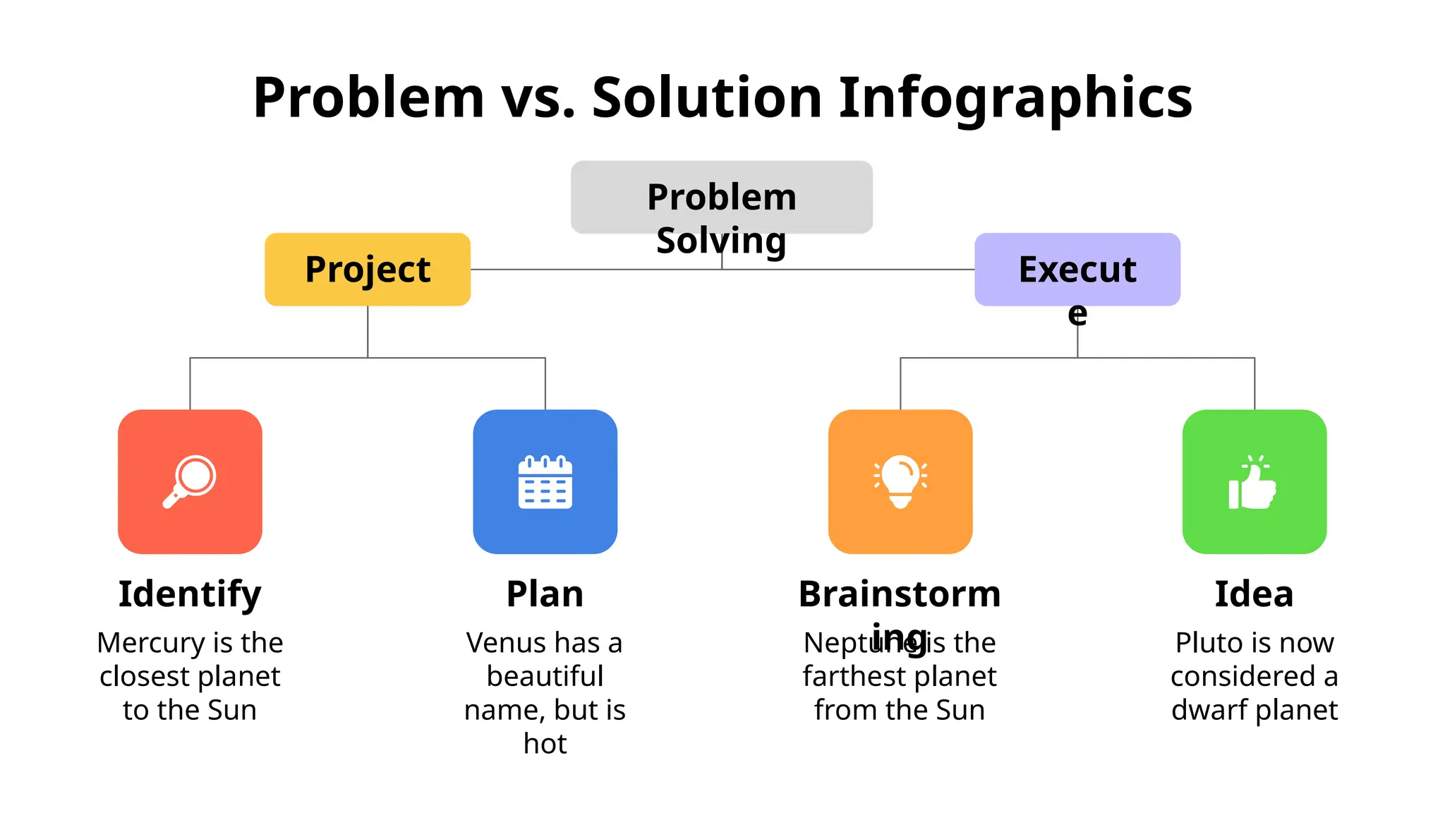 Problem vs. Solution Infographics
Identify
Mercury is the
closest planet
to the Sun
Plan
Venus has a
beautiful
name, but is
hot
Brainstorm
ing
Neptune is the
farthest planet
from the Sun
Idea
Pluto is now
considered a
dwarf planet
Project Execut
e
Problem
Solving
 