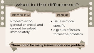 PROBLEM VS. ISSUE.pdf ...