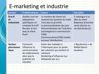 E-marketing et industrie
Secteur Problématiques Enjeux Exemples
B to B
et
industriels
Quelles sont les
adaptations
spécifiques en
contexte B to B?
Recréer le lien
avec le client
final?
Le nombre de clients est
restreint (la question du trafic
n’est plus la priorité)
La personnalisation des prix
Personnalisation de l’interface
(convergence e-commerce/e-
CRM)
Communication/CRM (média
sociaux/ distribution)
E-catalogue à la
tête du client
Babyness (Concilier
vente directe ou
via distributeurs)
Secteur
pharmaceu
tique
Comment
influencer la
communication
de médicaments
alors que la
publicité est
interdite
Parler des maladies à
l’internaute pour lui parler
des solutions qui existent (1
solution)
Marketing d’influence (sur
Wikipedia par ex.)
« Big pharma » de
Mikkel Borch-
Jacobsen
 