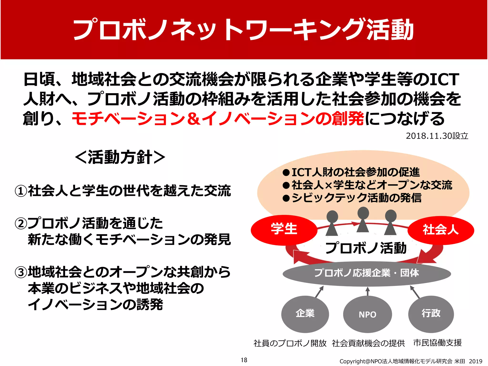 ⽇頃、地域社会との交流機会が限られる企業や学⽣等のICT
⼈財へ、プロボノ活動の枠組みを活⽤した社会参加の機会を
創り、モチベーション＆イノベーションの創発につなげる
プロボノネットワーキング活動
①社会⼈と学⽣の世代を越えた交流
②プロボノ活動を通じた
新たな働くモチベーションの発⾒
③地域社会とのオープンな共創から
本業のビジネスや地域社会の
イノベーションの誘発
2018.11.30設⽴
学⽣ 社会⼈
企業 NPO ⾏政
社員のプロボノ開放 社会貢献機会の提供 市⺠協働⽀援
プロボノ活動
●ICT⼈財の社会参加の促進
●社会⼈×学⽣などオープンな交流
●シビックテック活動の発信
プロボノ応援企業・団体
＜活動⽅針＞
Copyright＠NPO法⼈地域情報化モデル研究会 ⽶⽥ 201918
 