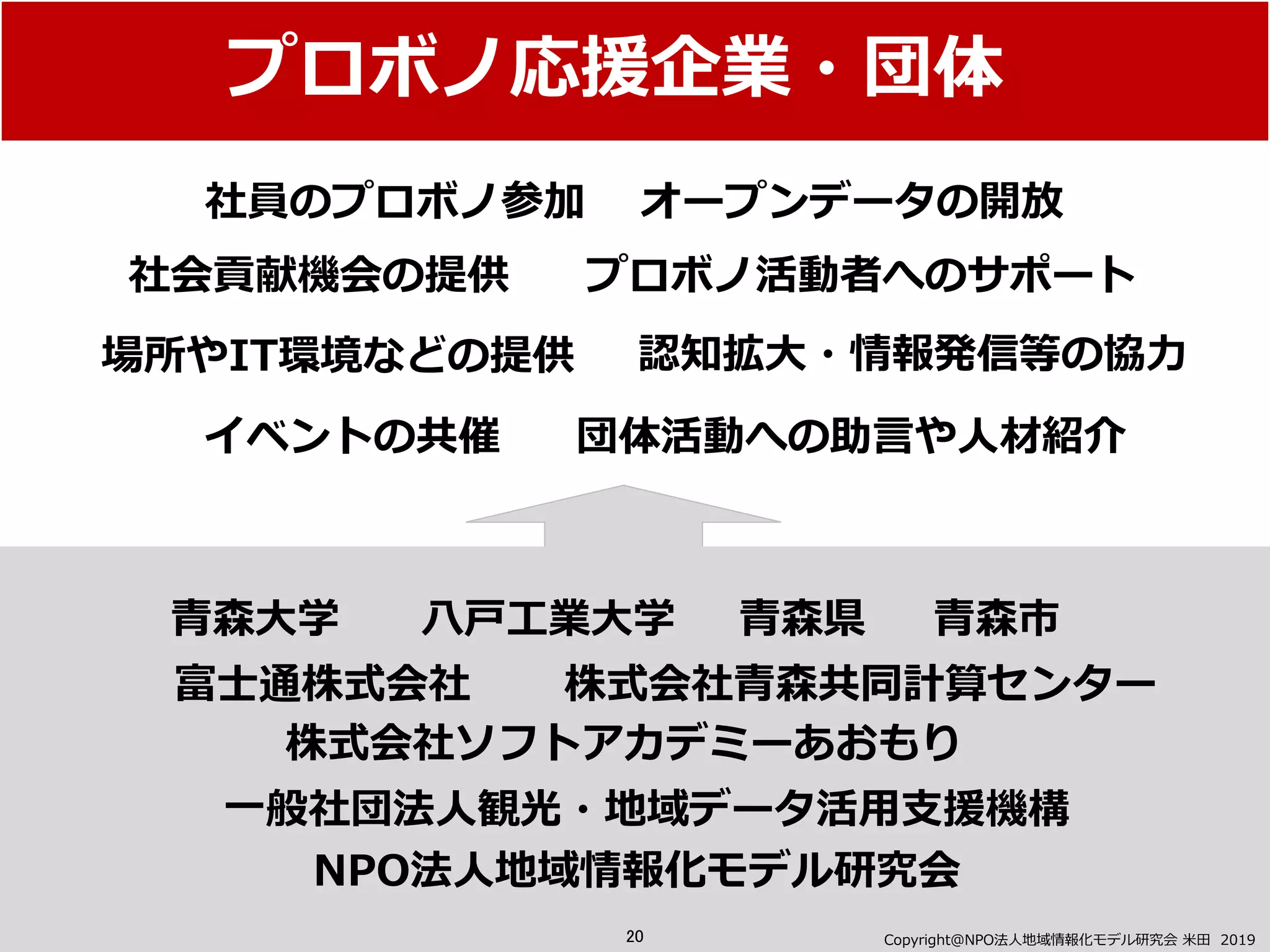 プロボノ応援企業・団体
Copyright＠NPO法⼈地域情報化モデル研究会 ⽶⽥ 2019
社員のプロボノ参加 オープンデータの開放
社会貢献機会の提供 プロボノ活動者へのサポート
場所やIT環境などの提供 認知拡⼤・情報発信等の協⼒
団体活動への助⾔や⼈材紹介イベントの共催
⻘森⼤学 ⼋⼾⼯業⼤学 ⻘森県 ⻘森市
富⼠通株式会社 株式会社⻘森共同計算センター
NPO法⼈地域情報化モデル研究会
株式会社ソフトアカデミーあおもり
⼀般社団法⼈観光・地域データ活⽤⽀援機構
20
 