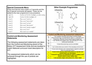 Karen Fox 2010

Special Commands Menu                                           Other Example Programmes
Press and hold the menu button or 2 seconds and the
list of special commands will appear. These can be
added to the main programme or any procedure.




                                                      Control and Monitoring assessment statements
Control and Monitoring Assessment                     BL
                                                                 I can operate everyday technology including Digital
Statements                                                 video/camera/Tape recorder/Kitchen items in cooking/Control
                                                      1
                                                                Equipment /Remote Control toys/Programmable toys
                                                      BL      I can identify and explain how I use everyday ICT in the
The following assessment statements are taken         1                         home and community
                                                      BL
from the Control and Monitoring strand of the         1
                                                                     I know that some toys can be controlled
Bolton ICT Assessment Grids and are levelled to       BL
                                                            I can names items we control in the everyday environment
                                                      1
match National curriculum level descriptors for              I know some devices use a sensor/need a signal to activate
                                                      1
ICT.                                                                          them e.g automatic doors
                                                              I know some devices need instructions to operate and
                                                      1
                                                                           control them e.g. microwave
The assessment statements which can be                     I know ICT devices are powered by mains or battery and I
                                                      1
achieved through the use of probots are                                  should observe basic safety rules
                                                      1          I can provide single instructions for a floor robot
highlighted.
 