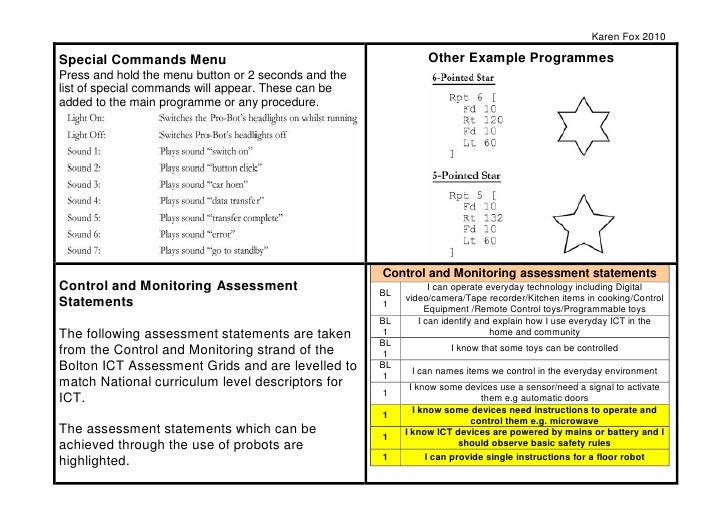 Probot activity guide