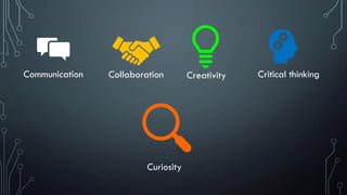 Communication Collaboration Creativity Critical thinking
Curiosity
 