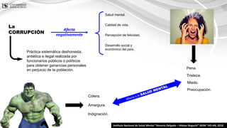 Práctica sistemática deshonesta,
antiética e ilegal realizada por
funcionarios públicos o políticos
para obtener ganancias personales
en perjuicio de la población.
Instituto Nacional de Salud Mental “Honorio Delgado – Hideyo Noguchi” INSM “HD-HN, 2018.
La
CORRUPCIÓN
Desarrollo social y
económico del país.
Afecta
negativamente
Salud mental.
Calidad de vida.
Percepción de felicidad.
Indignación.
Preocupación.
Pena.
Tristeza.
Miedo.
Cólera.
Amargura.
 