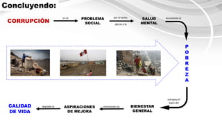 Concluyendo:
CORRUPCIÓN
PROBLEMA
SOCIAL
SALUD
MENTAL
P
O
B
R
E
Z
A
es un por lo tanto,
afecta a la
Incrementa la
eliminando las BIENESTAR
GENERAL
estropea el
logro del
ASPIRACIONES
DE MEJORA
CALIDAD
DE VIDA
degrada la
 