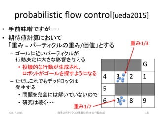 probabilistic flow control[ueda2015]
• 手前味噌ですが・・・
• 期待値計算において
「重み = パーティクルの重み/価値」とする
– ゴールに近いパーティクルが
行動決定に大きな影響を与える
• 投機的な行動が生成され、
ロボットがゴールを探すようになる
– ただしこれでもデッドロックは
発生する
• 問題を完全には解いていないので
• 研究は続く・・・
Oct. 7, 2015 確率ロボティクスと移動ロボットの行動生成 18
G
4 3 2 1
5
6 7 8 9
重み1/3
重み1/7
 