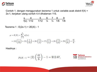 Contoh 1. dengan menggunakan teorema 1 untuk variable acak diskrit f(X) =
2x-1, kerjakan ulang contoh 4.4 dihalaman 115.
x 4 5 6 7 8 9
f(x) 1/12 1/12 ¼ ¼ 1/6 1/6
Teorema 1 : E(2x-1) = 2E(X) - 1
Hasilnya :
 