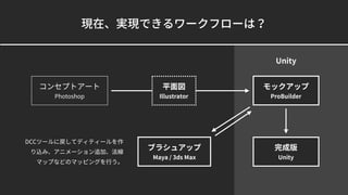 現在、実現できるワークフローは？
コンセプトアート
Photoshop
モックアップ
ProBuilder
ブラシュアップ
Maya / 3ds Max
完成版
Unity
Unity
DCCツールに戻してディティールを作
り込み、アニメーション追加、法線
マップなどのマッピングを行う。
平面図
Illustrator
 