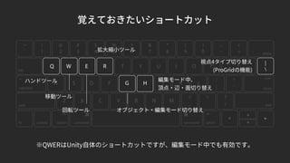 覚えておきたいショートカット
※QWERはUnity自体のショートカットですが、編集モード中でも有効です。
ハンドツール
移動ツール
回転ツール
拡大縮小ツール
オブジェクト・編集モード切り替え
編集モード中、
頂点・辺・面切り替え
視点4タイプ切り替え
(ProGridの機能)
 