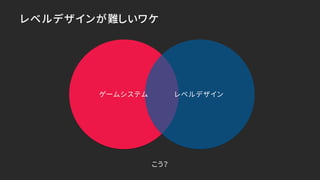 レベルデザインが難しいワケ
こう？
レベルデザインゲームシステム
 