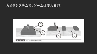 カメラシステムで、ゲームは変わる！？
 