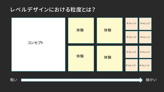 レベルデザインにおける粒度とは？
粗い 細かい
コンセプト
体験
体験
体験
体験
チャレンジ チャレンジ
チャレンジ チャレンジ
チャレンジ チャレンジ
チャレンジ チャレンジ
 