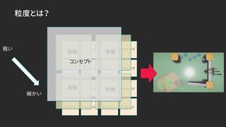 粒度とは？
粗い
細かい
チャレンジ チャレンジ
チャレンジ チャレンジ
チャレンジ チャレンジ
チャレンジ チャレンジ
チャレンジ チャレンジ
チャレンジ チャレンジ
チャレンジ チャレンジ
チャレンジ チャレンジ
体験
体験
体験
体験
コンセプト
 