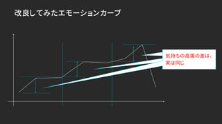 改良してみたエモーションカーブ
気持ちの高揚の差は、
実は同じ
 
