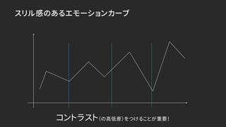 スリル感のあるエモーションカーブ
コントラスト（の高低差）をつけることが重要！
 