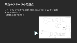 現在のステージの問題点
• ゲームプレイで体感する気持ちの動きのコントラストがなさそう（単調）
• ゴールがわかりにくい
• 達成感があまりなさそう
 