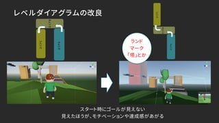 レベルダイアグラムの改良
スタート時にゴールが見えない
見えたほうが、モチベーションや達成感があがる
ランド
マーク
「塔」とか
 