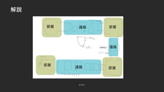 解説
。。。
部屋
通路
通路
通路
部屋
部屋 部屋
 