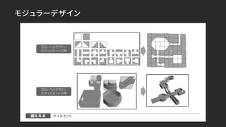 モジュラーデザイン
 