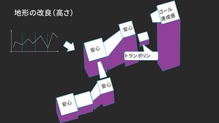 地形の改良（高さ）
トランポリン
 