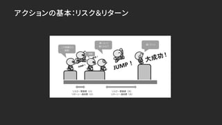 アクションの基本：リスク＆リターン
 