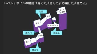 レベルデザインの構成：「覚えて」「遊んで」「応用して」「極める」
覚えて
遊んで
応用
極める
 