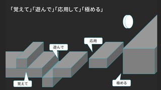 「覚えて」「遊んで」「応用して」「極める」
覚えて
遊んで
応用
極める
 