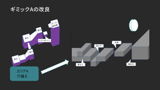 ギミックAの改良
エリアA
穴越え
 