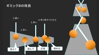 遊んで
ギミックBの改良
応用 極める覚えて
1.遅い
2.早い
3.早い
4.早く両サイドから
 
