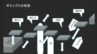 遊んで
ギミックCの改良
応用
極める
覚えて
炎
炎
 