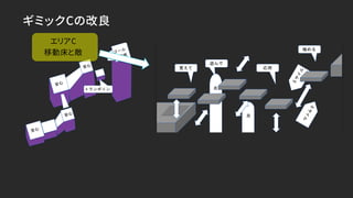 ギミックCの改良
エリアC
移動床と敵
 