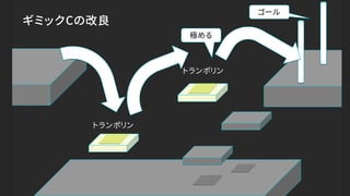 ギミックCの改良
極める
ゴール
トランポリン
トランポリン
C
 