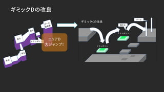 ギミックDの改良
エリアD
大ジャンプ！
 