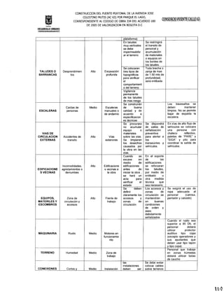 In5'llMo
CONSTRUCOON DEL PUENTE PEATONAL DE LA AVENIDA JOSE
CELESTINO MUTIS (AC 63) POR PARQUE EL LAGO,
CORRESPONDIENTE AL CODIGO DE OBRA 334 DEL ACUERDO 180
DE 2005 DE VALORlZAOON EN BOGOTA D.C
plataforma)
TALUDES O
BARRANCAS
Desprendimien
tos
Alto Excavación
profunda
En taludes
muy verticales
se debe
impermeabiliz
ar el terreno
Se restringirá
el transito de
personal y
acumulación
de materiales
o equipos en
los bordes de
los taludes.
Se colocaran
tres tipos de
topográficos
para verificar
el
comportamient
o del terreno
Toda brecha o
zanja de mas
de 1.50 mts de
profundidad,
será entibada.
Vigilancia
permanente
de los taludes
de mas riesgo
ESCALERAS
Caídas de
personas
Medio Escaleras
manuales o
de andamio
Se construirán
de buena
calidad y de
acuerdo a
especificacion
es técnicas
Los travesaños se
deben mantener
limpios. No se permite
bajar de espalda la
escalera.
VIAS DE
CIRCULACION
EXTERNAS
Accidentes de
transito
Alto Vías
exteriores
Se procurara
no acumular
equipo o
materiales
sobre las vías.
Se limpiaran
los desechos
causados por
la obra en las
vías.
Se dispondrá
de vallas de
señalización
preventiva
para alertar a
los
transeúntes y
vehículos.
En vías de alto flujo de
vehículos se colocara
una persona con
chaleco reflectivo,
paletas de "PARE" y
"SIGA" Y pito para
coordinar la salida de
vehículos.
EDIFICACIONE
S VECINAS
Incomodidades,
agrietamientos o
derrumbes
Alto Edificacione
s vecinas a
la obra
Cuando se
excave en
medio de
edificaciones
antes de
iniciar la obra,
se hará un
acta para
verificar el
estado
En el soporte
de las
edificaciones
se reforzaran
los taludes,
por medio de
entibado u
otra medida
técnica que
sea necesario.
EQUIPOS,
MATERILESY
ESCOMBROS
Zona de
circulación y
accesos
Alto Frente de
trabajo
Se deben
definir
claramente los
accesos y
zonas de
circulación
Los accesos y
zonas de
circulación se
mantendrán
en buenas
condiciones
de orden y
aseo
debidamente
señalizados
Se exigirá el uso de
ropa adecuada al
personal (camisa,
pantalón y calzado)
MAQUINARIA Ruido Medio Motores en
funcionamie
nto
Cuando el ruido sea
superior a 85 Db, el
personal deberá
utilizar protector
auditivo tipo copa
(excepto operadores y
sus ayudantes que
deben usar tipo tapón
y tipo copa)
TERRENO Humedad Medio Zona de
trabajo
Personal que trabaje
en zonas húmedas
deberá utilizar botas
de caucho
CONEXIONES Cortos Y Medio Instalación
las Se debe evitar
instalaciones colocar cables
deben ser sobre terrenos
 