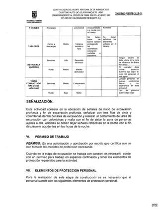 CONSTRUCOON DEL PUENTEPEATONAL DE LA AVENIDA JaSE
CELESTINO MUTIS (AC 63) POR PARQUEEL LAGO,
CORRESPONDIENTEAL CODIGO DE OBRA 334 DEL ACUERDO 180
DE 2005 DE VALORlZAOON EN BOGOTA D.C
DESARROLLO URBANO
f)a;~Ii11(»~~::®j(i#9ikW~'
y CABLES descargas provisional encauchetada húmedos
s y contar con
su clavija
Se deben Se deben
hacer de señalizar los
buena calidad diferentes
Cortos y Medio Tableros protegiendo voltajes en el
TABLEROS descargas móviles o las tablero.
fijos acometidas
colocando
cuchillas o
breackers.
Ningún tablero se
Lesiones Alto Recorrido debe ubicar en la zona
del brazo de influencia del brazo
RETROEXCA mecánico
VADORAS El operador debe
Ruido Medio Martillo utilizar protector
demoledor auditivo tipo copa. El
resto del personal. el
tipo tapón
Colocar personas en
VIBRO buenas condiciones
COMPACTADO Lesiones Medio Compactado fisicas y con
RAS (ranas r experiencia en esta
saltarinas) actividad
Uso de protector
Ruido Bajo Motor auditivo tipo copa
SEÑALIZACIÓN.
Esta actividad consiste en la ubicación de señales de inicio de excavación
profunda y fin de excavación profunda, señalizar con tres filas de cinta y
colombinas dentro del área de excavación y realizar un cerramiento del área de
excavación con colombinas y malla con el fin de aislar la zona de personas
ajenas a ella. Además se deben dejar señales reflectivas en la noche con el fin
de prevenir accidentes en las horas de la noche.
VI. PERMISO DE TRABAJO
PERMISO: Es una autorización y aprobación por escrito que certifica que se
han tomado las medidas de protección necesarias.
Cuando en la etapa de excavación se trabaja con caisson, es necesario contar
con un permiso para trabajo en espacios confinados y tener los elementos de
protección requeridos para la actividad.
VII. ELEMENTOS DE PROTECCION PERSONAL
Para la realización de esta etapa de construcción se es necesario que el
personal cuente con los siguientes elementos de protección personal:
 
