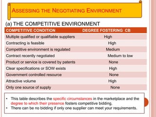 Proc 17-negotiations.assessing the negotiating environment | PPTX
