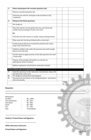 Page 2 of 2
Remarks:
_________________________________________________________________________________________________________________________
_________________________________________________________________________________________________________________________
Rating Scale:
Excellent : 96 – 100%
Very Satisfactory : 90 – 95%
Very Good : 85 – 89%
Good : 80 – 84%
Fair : 75 – 79%
Poor : 74 and below
__________________________________________________
Student’s Printed Name and Signature
__________________________________________________
Skills Laboratory Instructor
Printed Name and Signature
5. Select and prepare the vascular puncture site.
Choose a vascular puncture site.
Clean the site with the antiseptic swab and allow to dry
completely.
6. Obtain in the blood specimen.
Put on gloves.
Place the injector, if used against the site, and release the
needle, thus permitting it to pierce the skin.
Or:
Prick the site with a lancet or needle, using a darting motion.
Wipe away the first drop of blood with a cotton ball.
Gently squeeze (but do not touch) the puncture site until a
large drop of blood forms.
Hold the capillary tube under the puncture site until enough
blood covers the tube.
Ask the client to apply pressure to the skin puncture site with
a cotton ball.
Dispose of the syringe and needle as a unit into an
appropriate sharps container.
Replace equipment and disinfects materials if needed
EVALUATION AND DOCUMENTATION
7. Send the specimen to the laboratory immediately along with
the laboratory order form
8. Put off gloves and perform hand hygiene
9. Document the procedure in the designated place and mark it
off on the Kardex
TOTA
L:
 